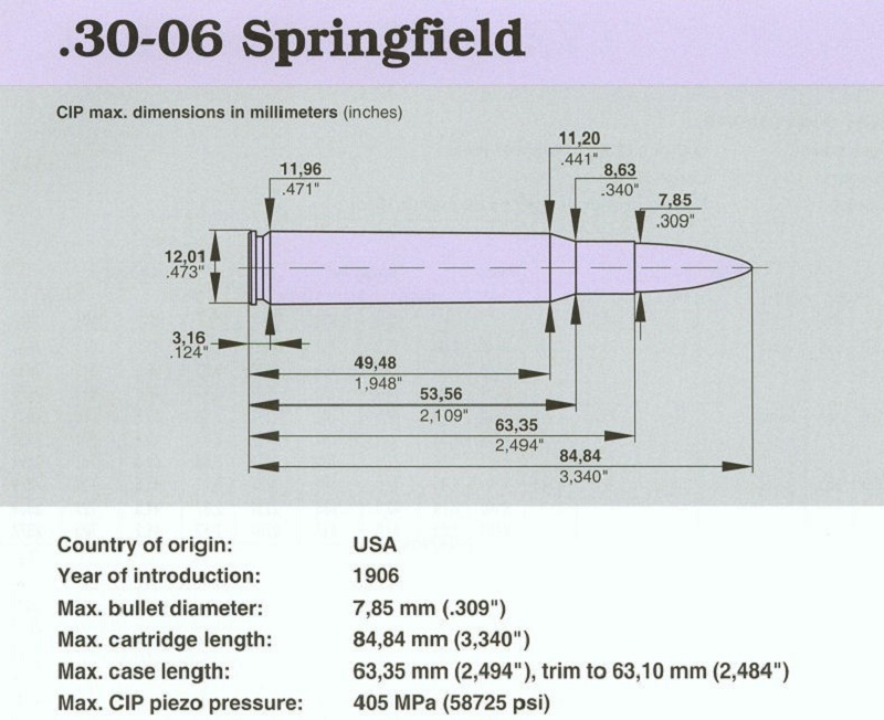 30-06 Springfield
